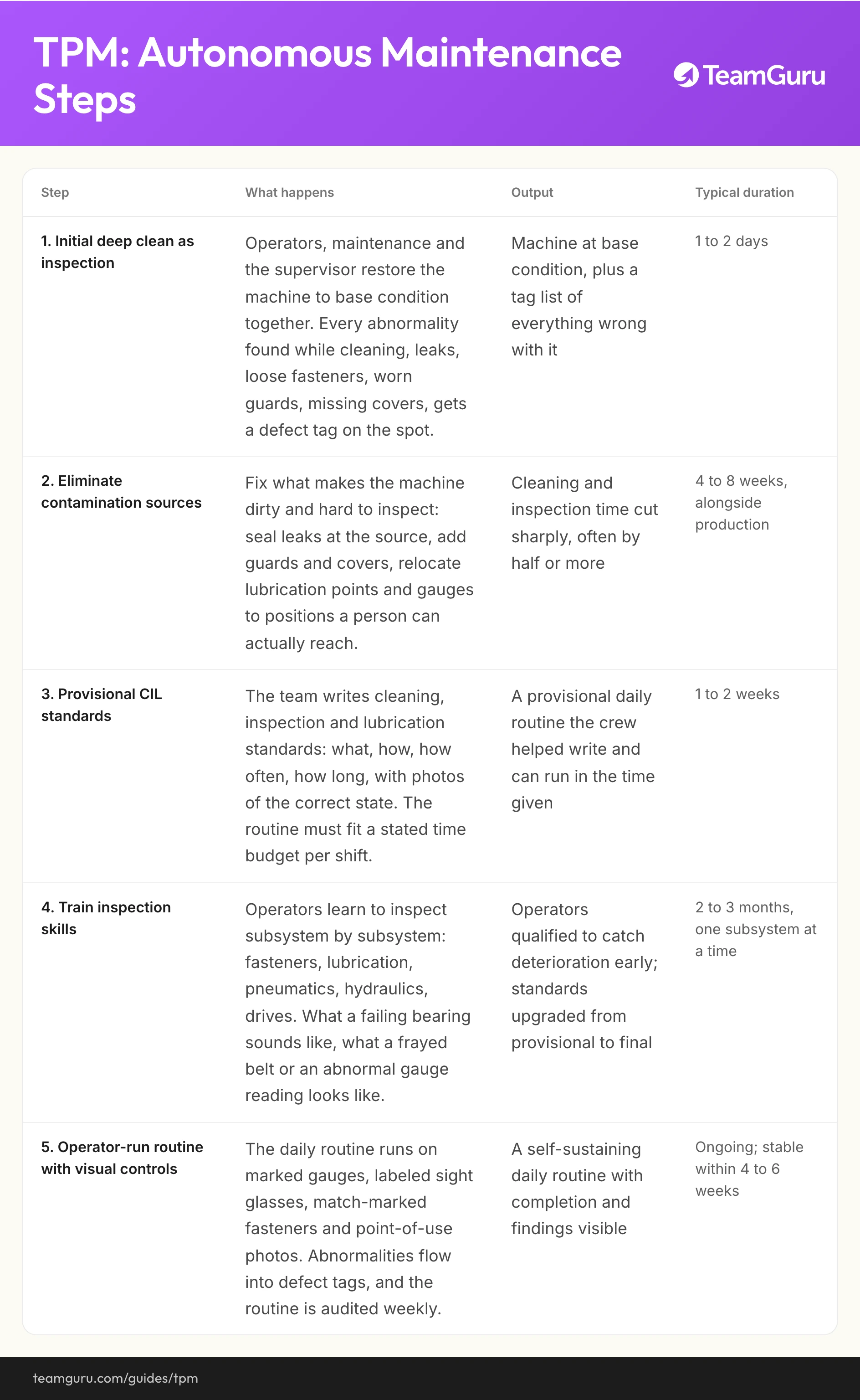 TPM implementation diagram (TeamGuru guide)