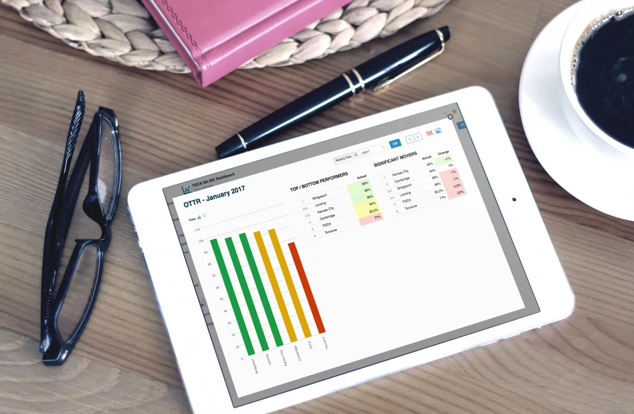 New Performance Statistics Available