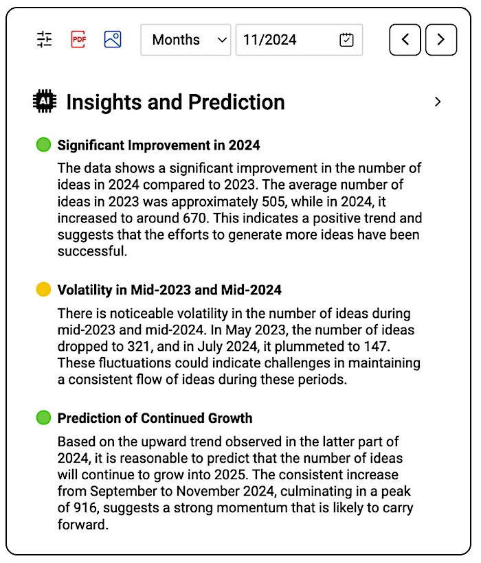 AI Insights