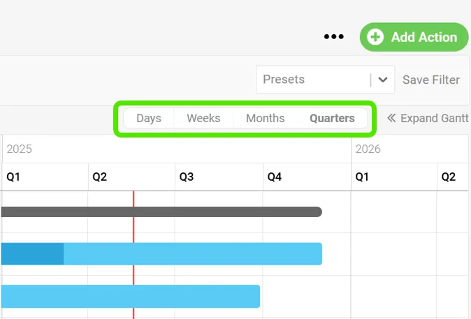gantt