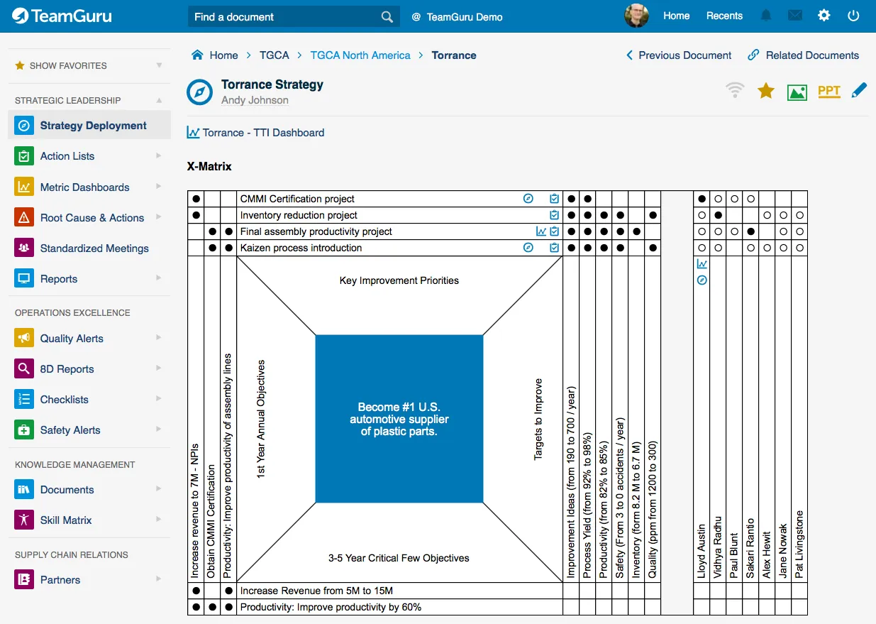 Strategic Planning 101: A Framework for Operations Leaders