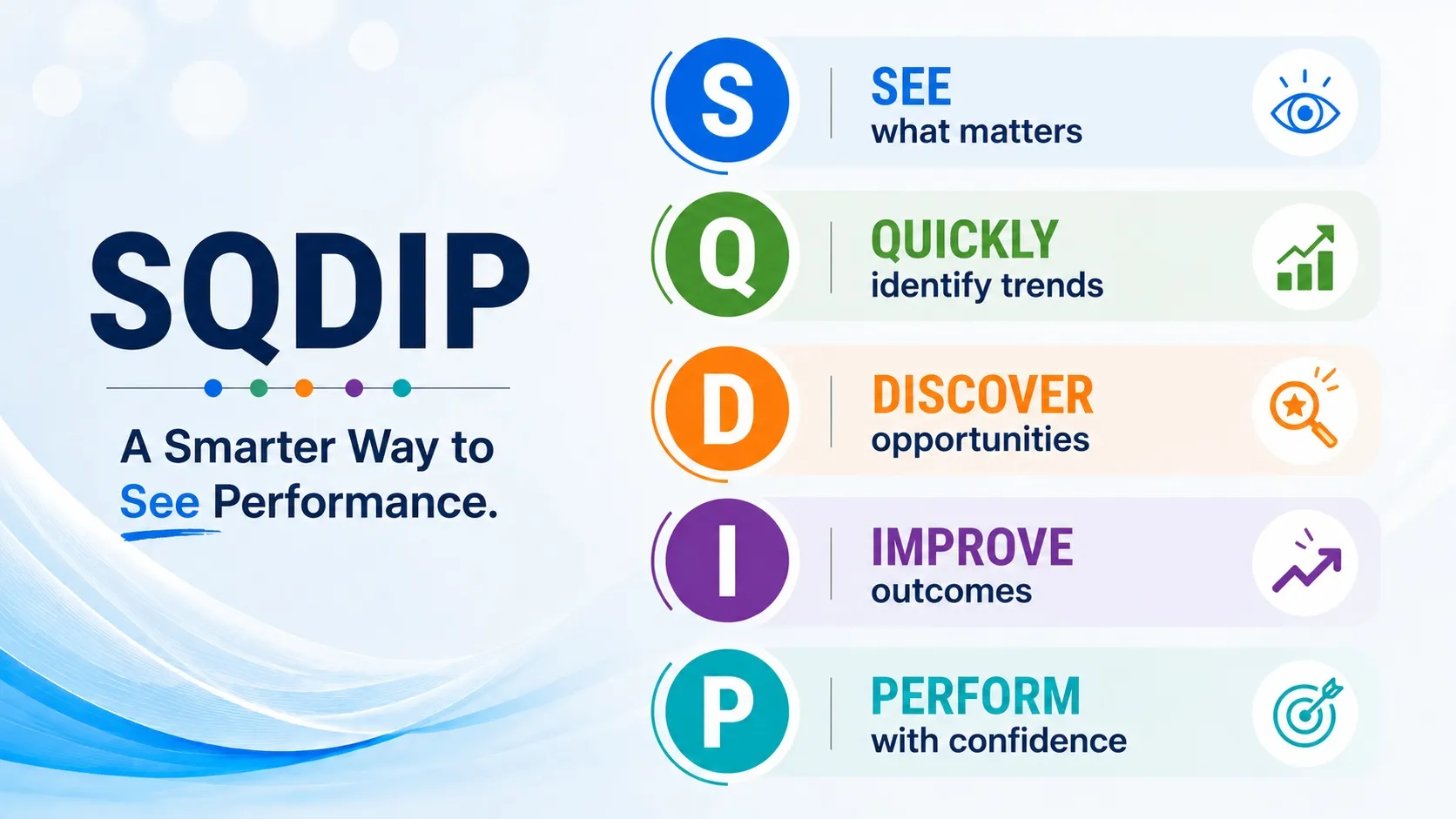Turn Daily Data Into Action with SQDIP Charts