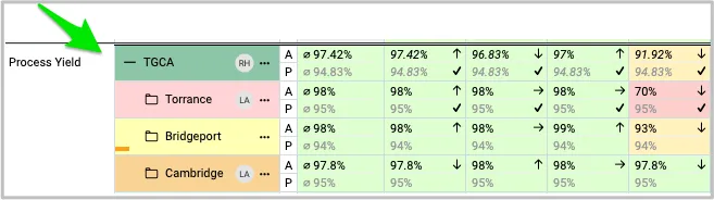 Make Your Metric Dashboard Pop