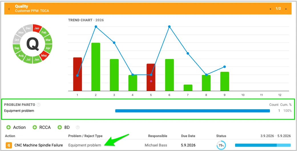 Make Your Metric Dashboard Pop