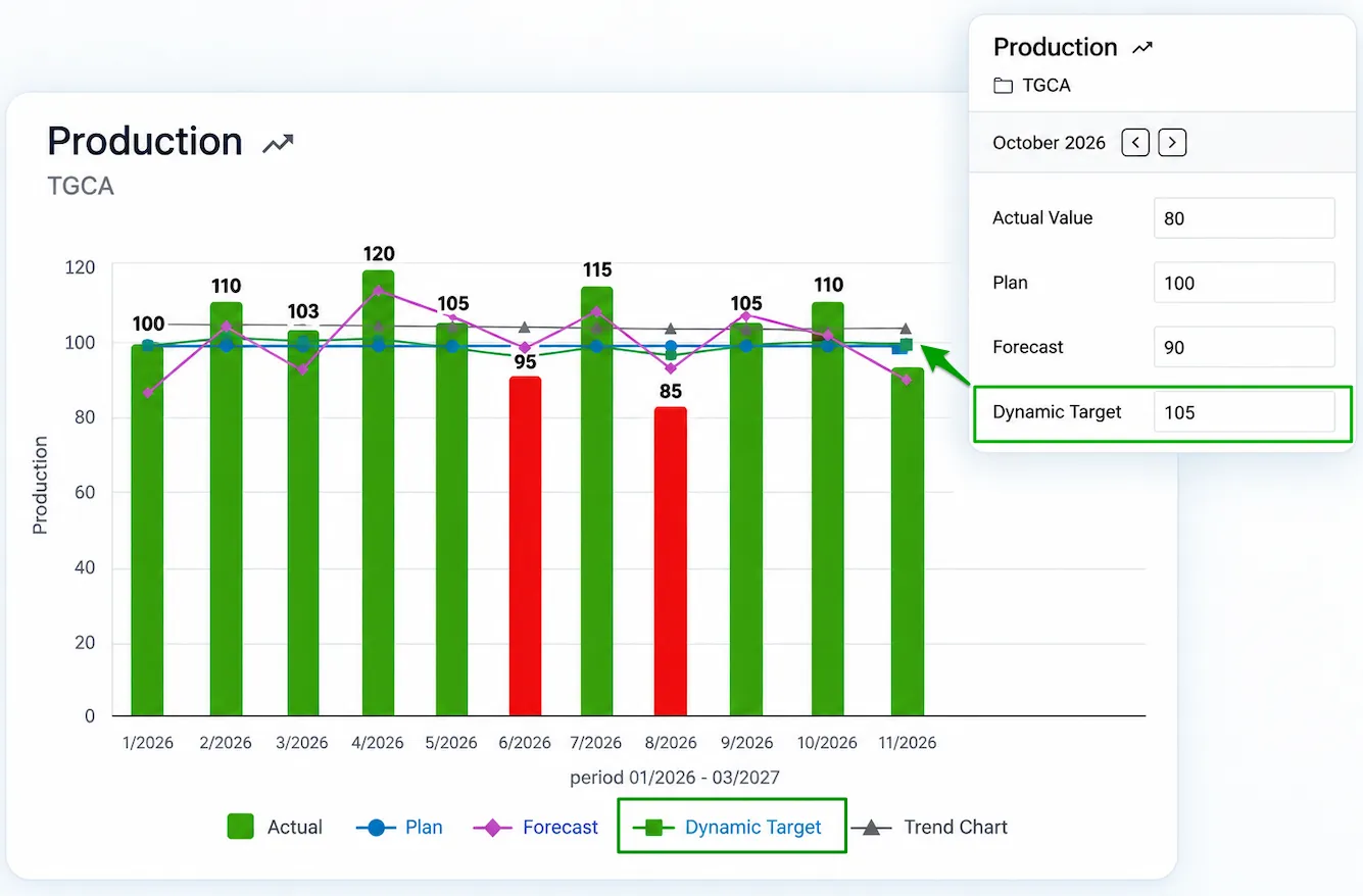 Not That Flexible? Your Metrics Are!