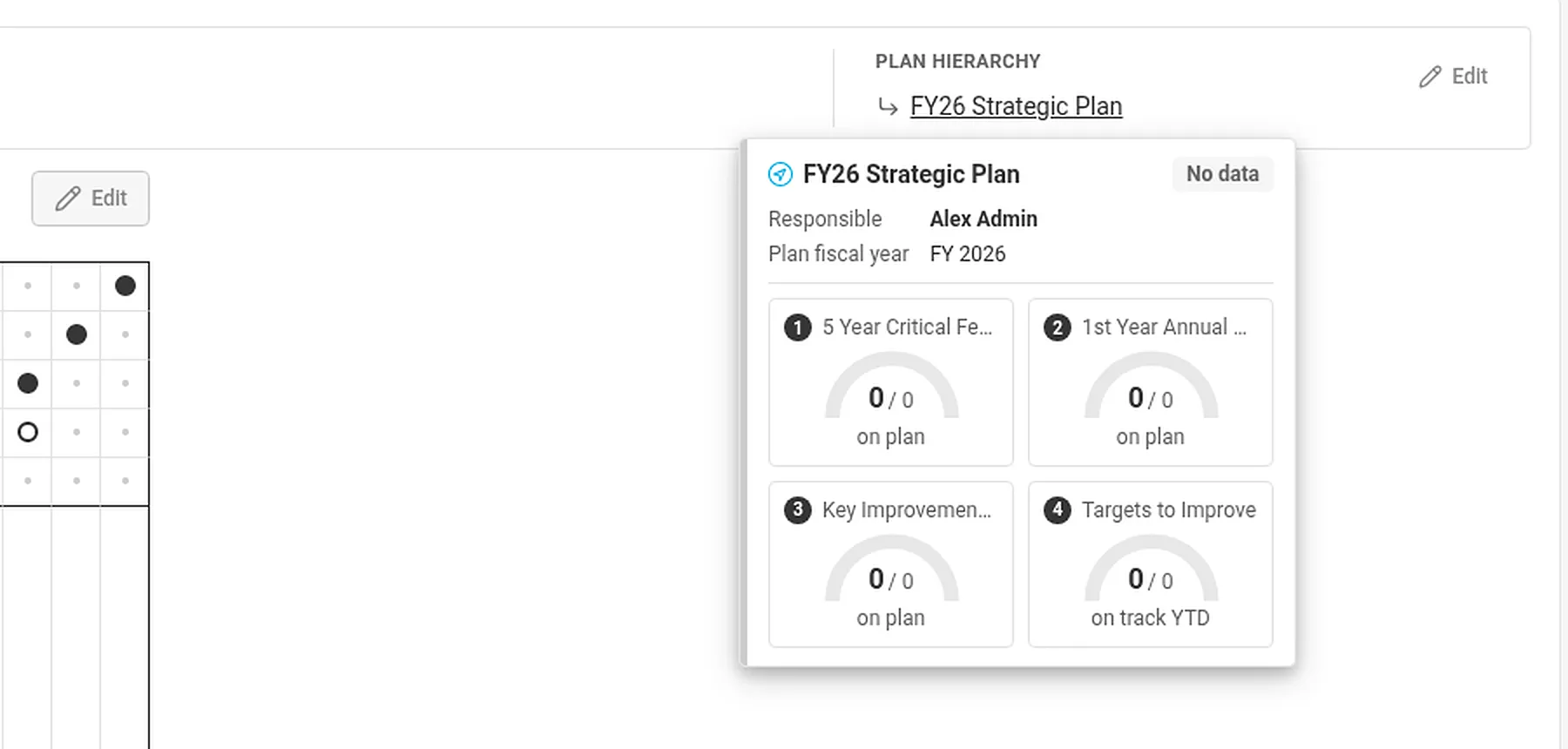 Hovering over a linked plan in the plan hierarchy shows its owner, fiscal year and four status gauges