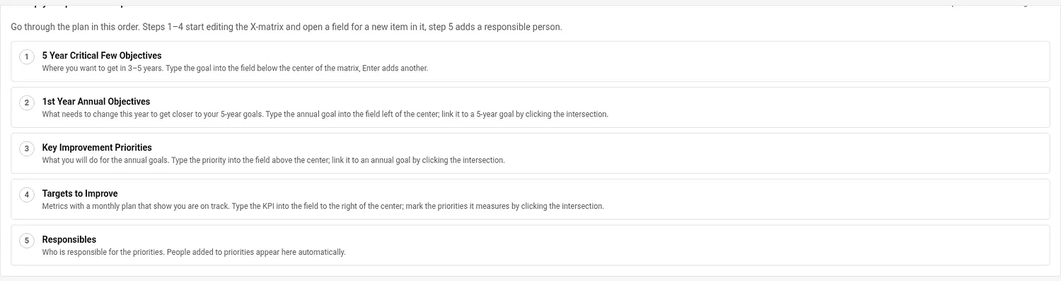 The Set up your plan in 5 steps guide, with one step for each list of the X-matrix and one for responsible people
