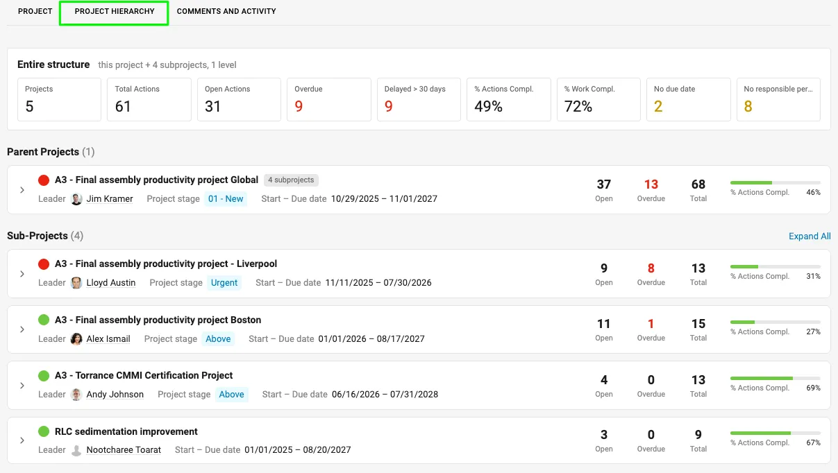 Not That Flexible? Your Metrics Are!