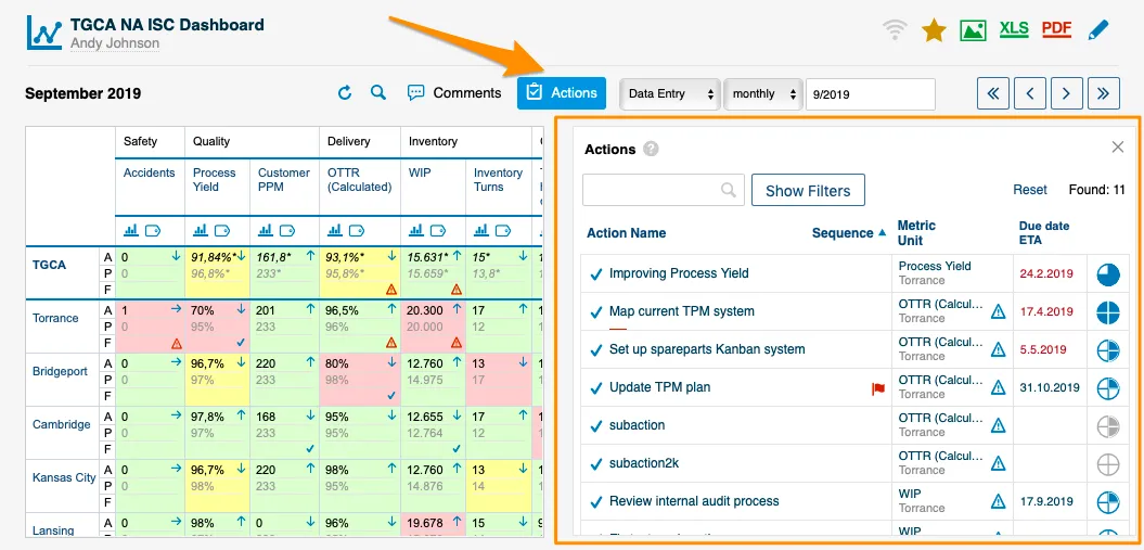 What to Do When KPIs Decline: A Recovery Framework