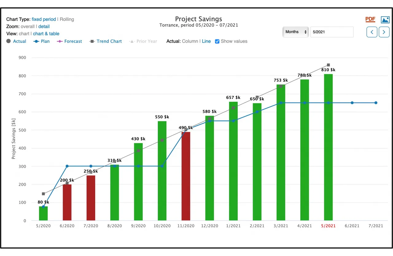 EASIEST Project Metrics You've Ever Seen
