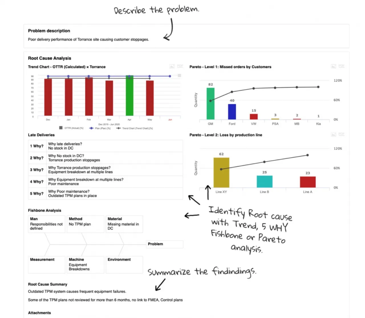 RCCA: Expose Problems with LIVE Statistics