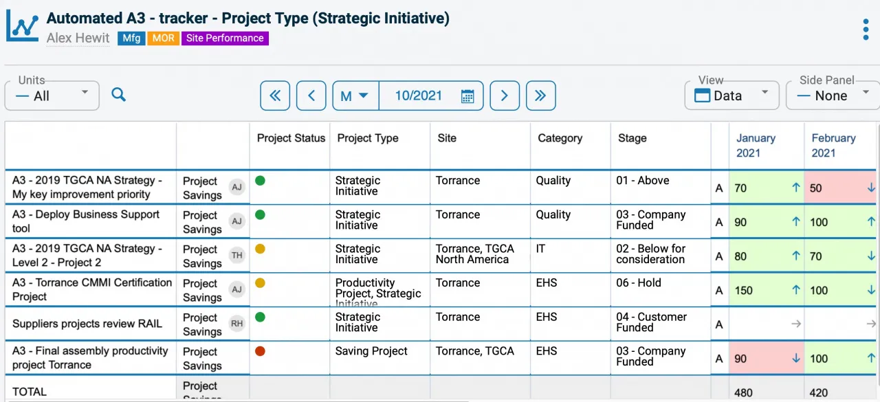 Projects + Dashboard = LOVE